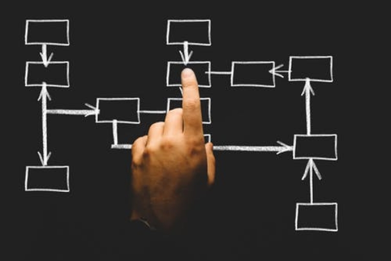 Internal Control System Consultancy